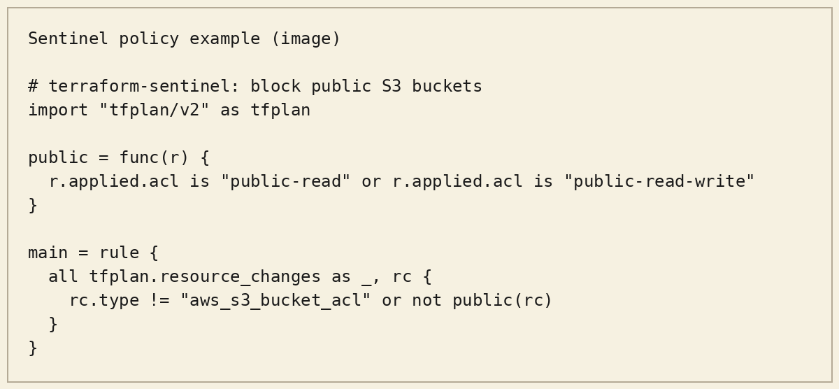 Sentinel policy example: block public buckets